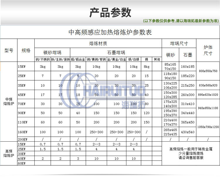固定式熔炼炉 中频熔炼电炉 金属芭乐污视频加热熔炼设备(图1)