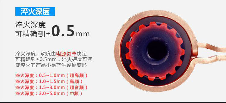 全自动齿轮高频芭乐污网站下载-卧式齿轮数控淬火机床(图6)