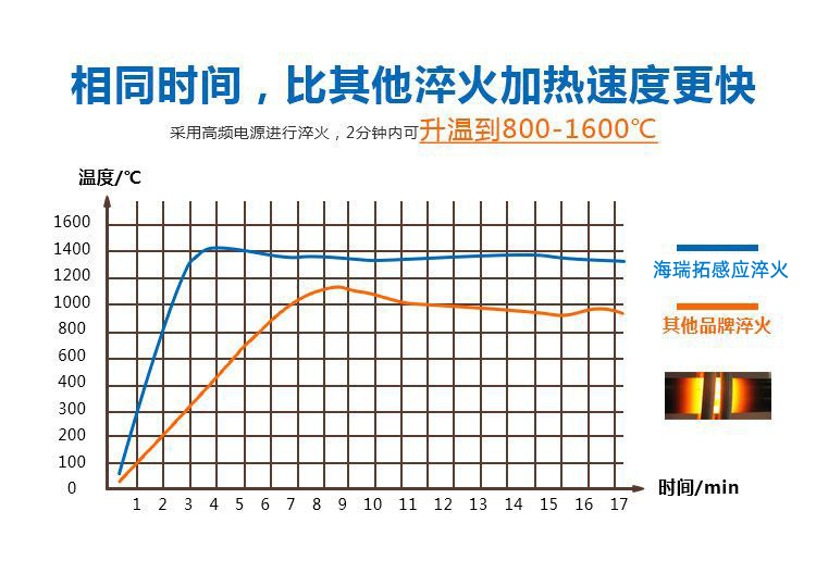 导轨数控淬火机床-圆棒钢材高频芭乐污网站下载(图4)
